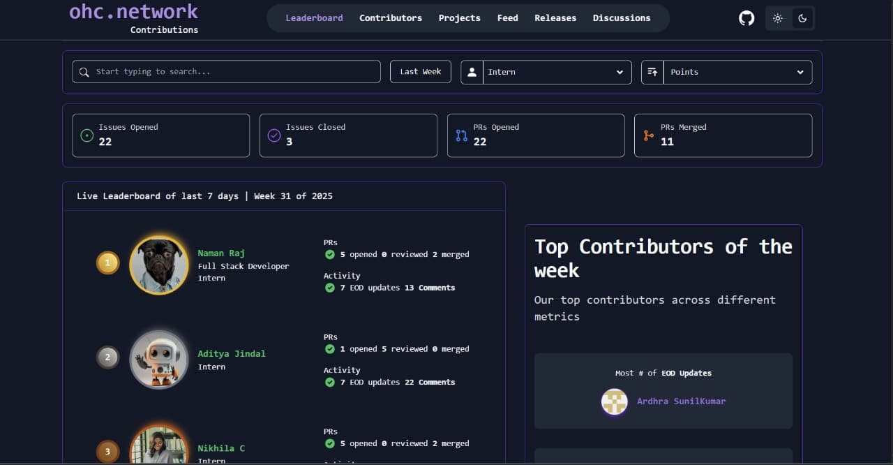 Open Healthcare Network